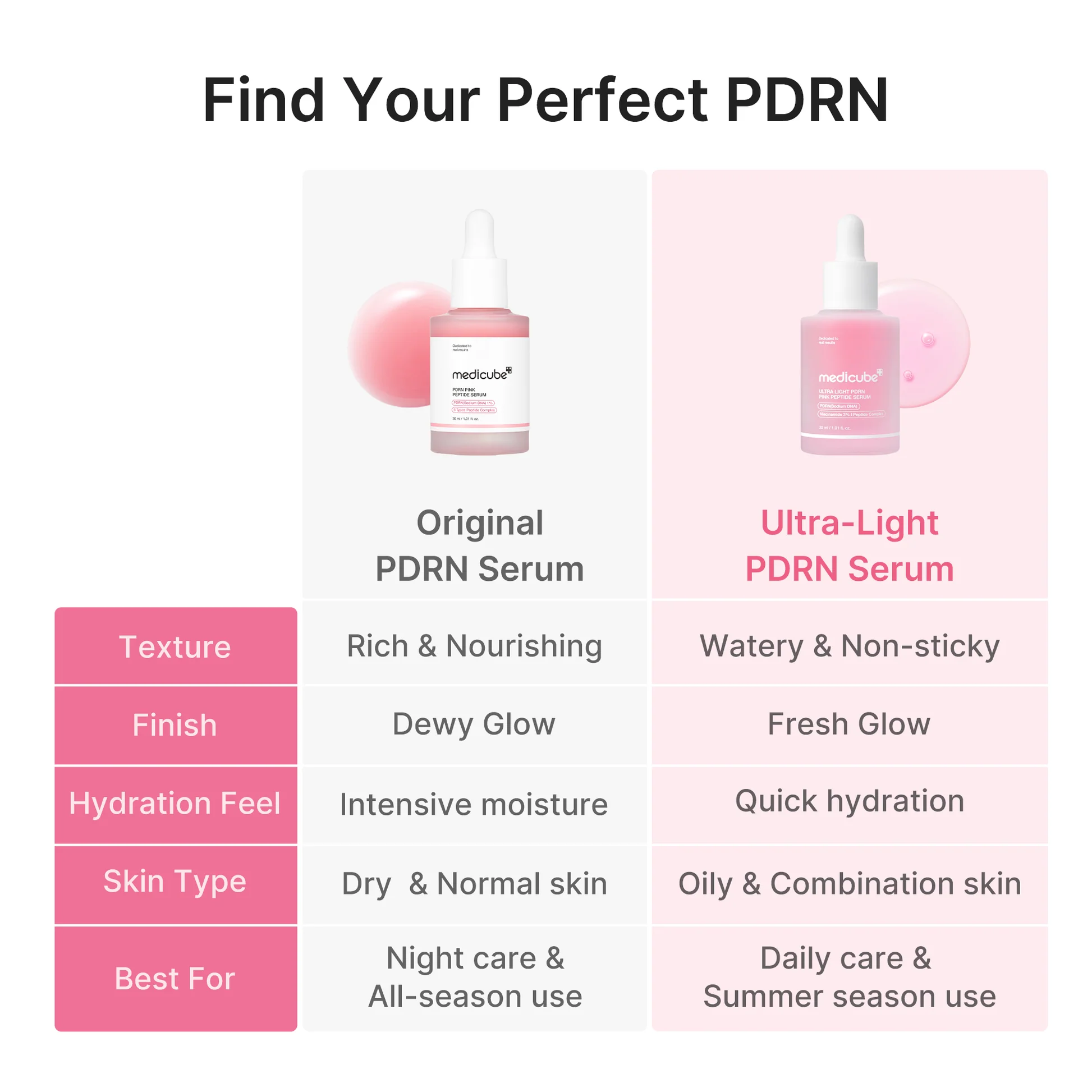 Kerge Seerum Ühtlase Tooni ja Sära Jaoks Medicube Ultra Light PDRN Pink Peptide Serum 30ml - Pilt 4